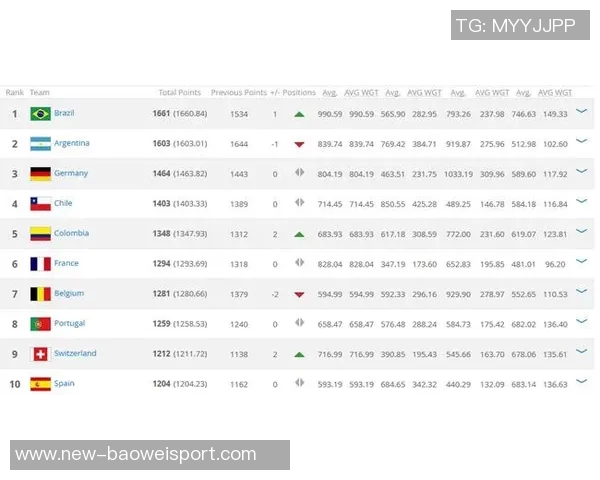 世界杯历史参赛次数统计巴西德国阿根廷位列前三