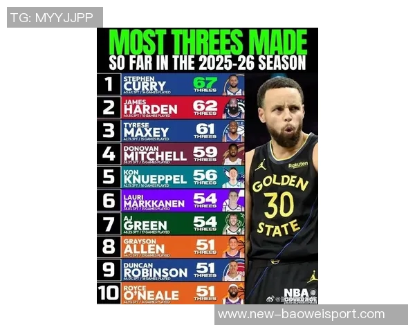 十年如一日库里在近十个赛季关键一投人选投票中八次领跑