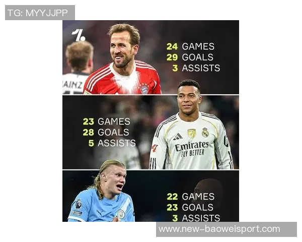 2026金球奖竞争力分析凯恩姆总哈兰德领衔埃斯特旺强势入围 2026金球奖竞争力分析凯恩姆总哈兰德领衔埃斯特旺强势入围